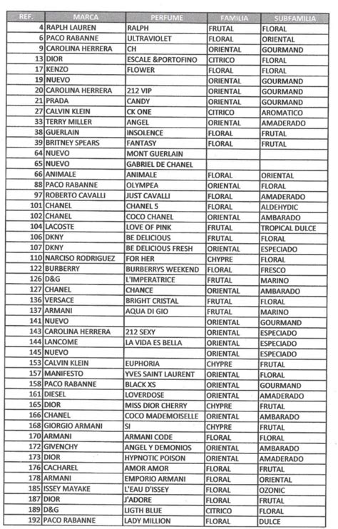 liste correspondance equivalenza 2022